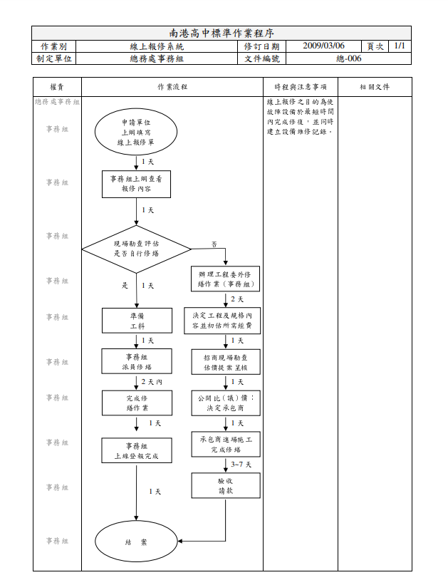 報修流程作業程序